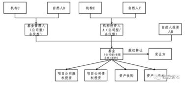 56號(hào)文后基金管理人、基金產(chǎn)品及投資人納稅分析及稅收籌劃更新